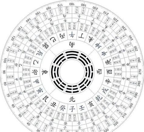 风水罗盘图解|罗盘图文详解